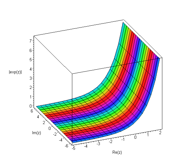 [Maple Plot]