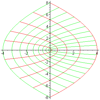 [Maple Plot]