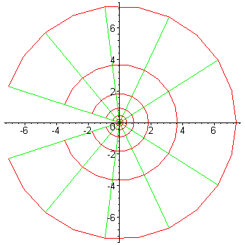 [Maple Plot]