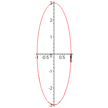 [Maple Plot]