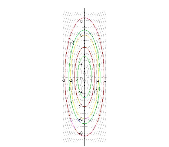 [Maple Plot]