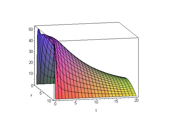 [Maple Plot]