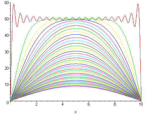 [Maple Plot]