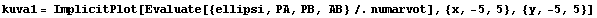 kuva1 = ImplicitPlot[Evaluate[{ellipsi, PA, PB, AB} /. numarvot], {x, -5, 5}, {y, -5, 5}]