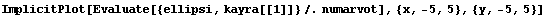 ImplicitPlot[Evaluate[{ellipsi, kayra[[1]]} /. numarvot], {x, -5, 5}, {y, -5, 5}]