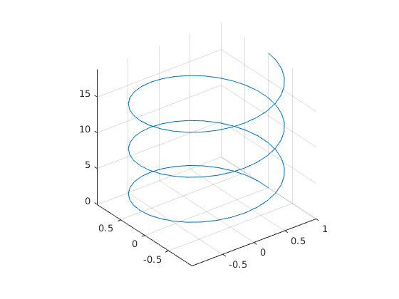 plot title mathematica