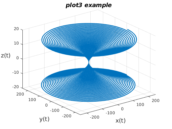 3d plots in freemat