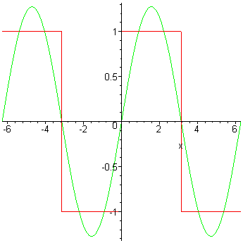 [Maple Plot]