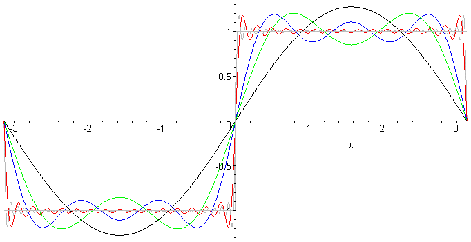 [Maple Plot]