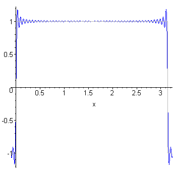 [Maple Plot]