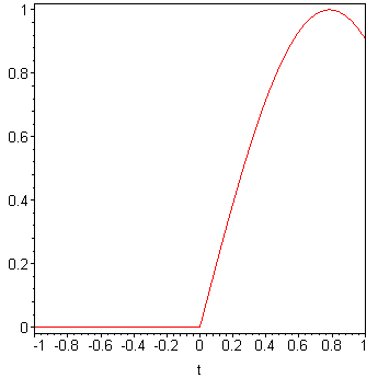 [Maple Plot]