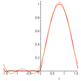 [Maple Plot]