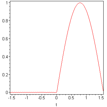 [Maple Plot]