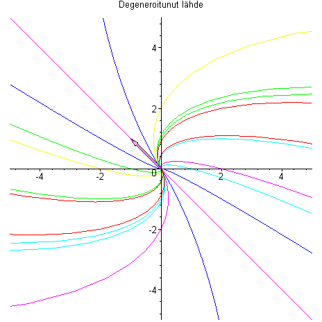[Maple Plot]