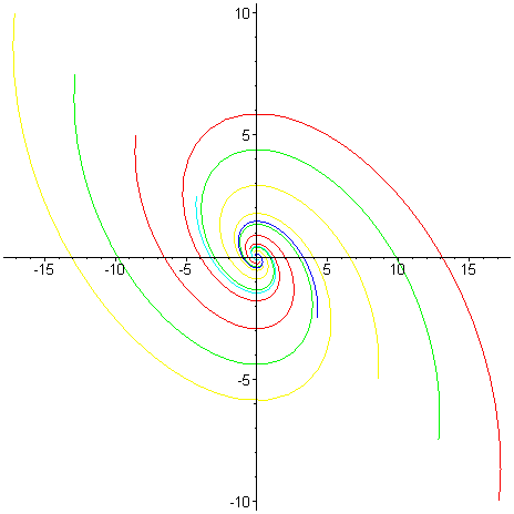 [Maple Plot]