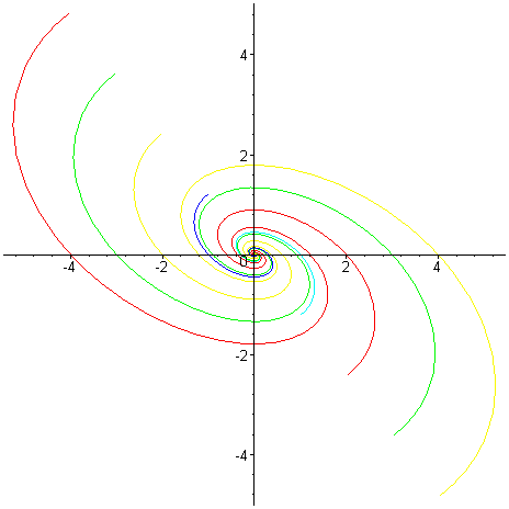 [Maple Plot]