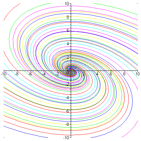 [Maple Plot]