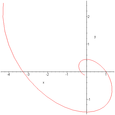 [Maple Plot]