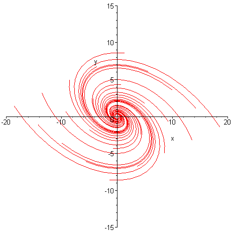 [Maple Plot]
