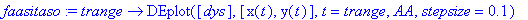 faasitaso := proc (trange) options operator, arrow; DEplot([dys],[x(t), y(t)],t = trange,AA,stepsize = .1) end proc