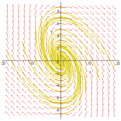 [Maple Plot]