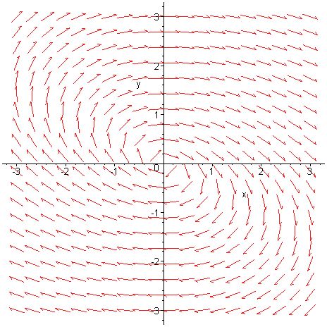 [Maple Plot]