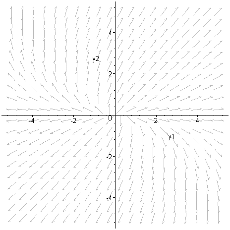 [Maple Plot]