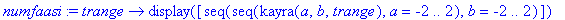 numfaasi := proc (trange) options operator, arrow; display([seq(seq(kayra(a,b,trange),a = -2 .. 2),b = -2 .. 2)]) end proc