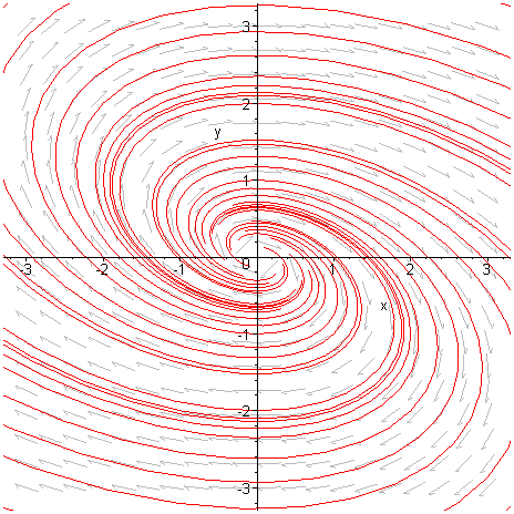 [Maple Plot]
