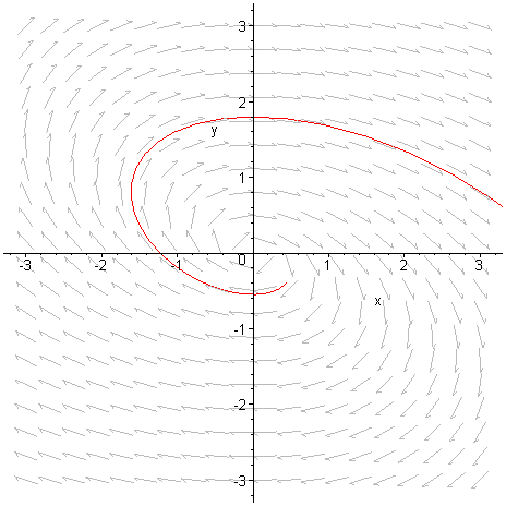 [Maple Plot]