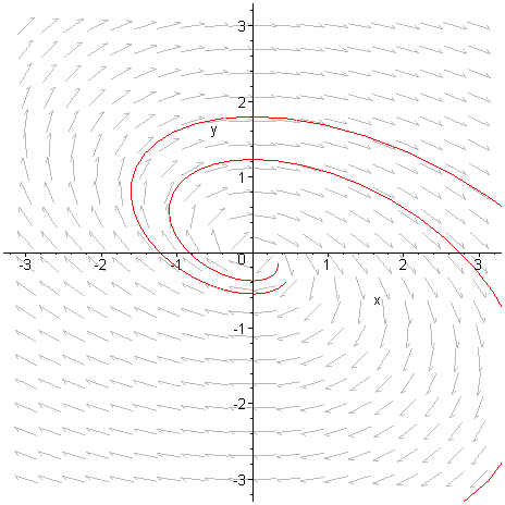 [Maple Plot]