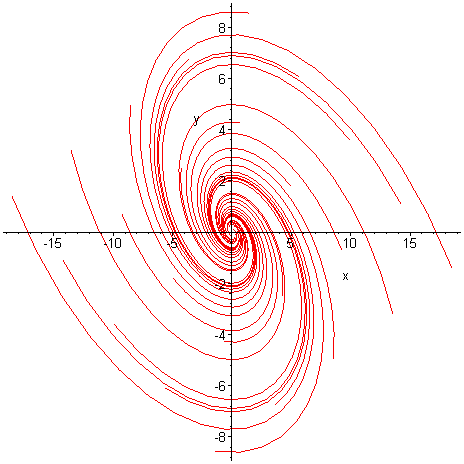 [Maple Plot]