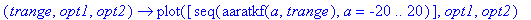 proc (trange, opt1, opt2) options operator, arrow; plot([seq(aaratkf(a,trange),a = -20 .. 20)],opt1,opt2) end proc
