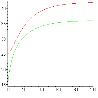 [Maple Plot]