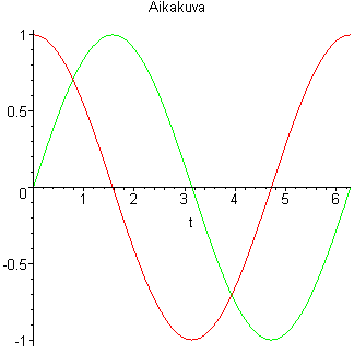 [Maple Plot]