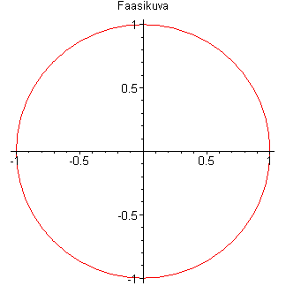 [Maple Plot]