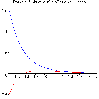 [Maple Plot]
