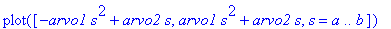 plot([-arvo1*s^2+arvo2*s, arvo1*s^2+arvo2*s, s = a .. b])