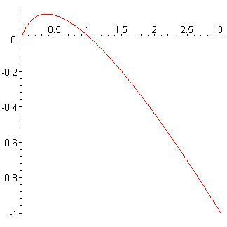 [Maple Plot]