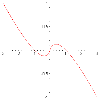 [Maple Plot]