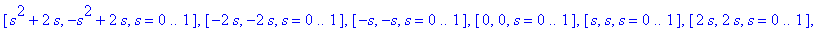 parvi := [2*s^2-2*s, -2*s^2-2*s, s = 0 .. 1], [2*s^2-s, -2*s^2-s, s = 0 .. 1], [2*s^2, -2*s^2, s = 0 .. 1], [2*s^2+s, -2*s^2+s, s = 0 .. 1], [2*s^2+2*s, -2*s^2+2*s, s = 0 .. 1], [s^2-2*s, -s^2-2*s, s =...
