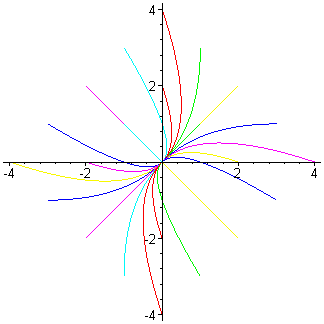 [Maple Plot]