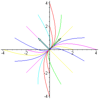 [Maple Plot]