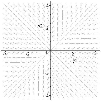 [Maple Plot]