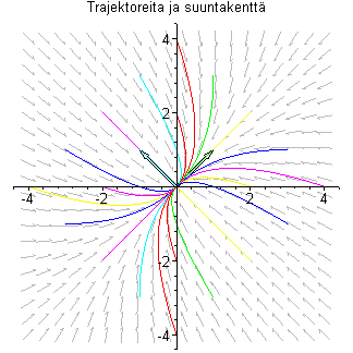 [Maple Plot]
