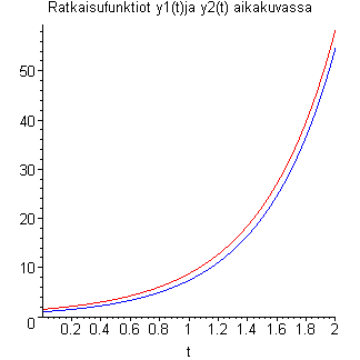 [Maple Plot]