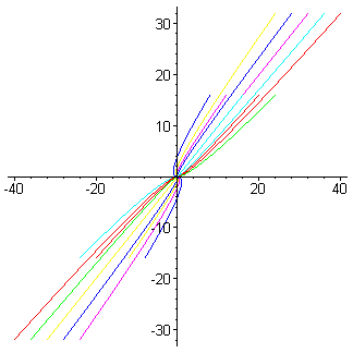 [Maple Plot]
