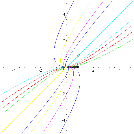 [Maple Plot]