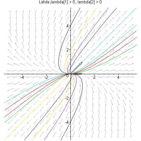 [Maple Plot]