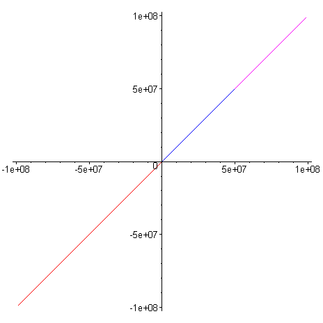 [Maple Plot]
